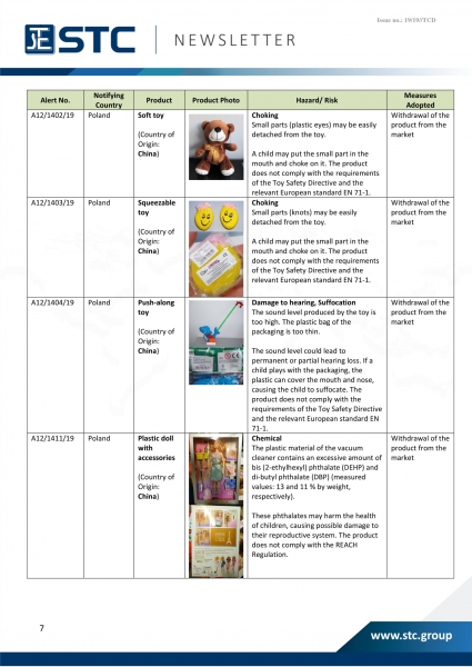 STC, Recall Summary – Toys in Europe, the US and Australia (Sep 2019),