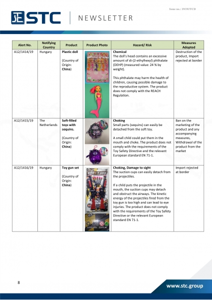 STC, Recall Summary – Toys in Europe, the US and Australia (Sep 2019),