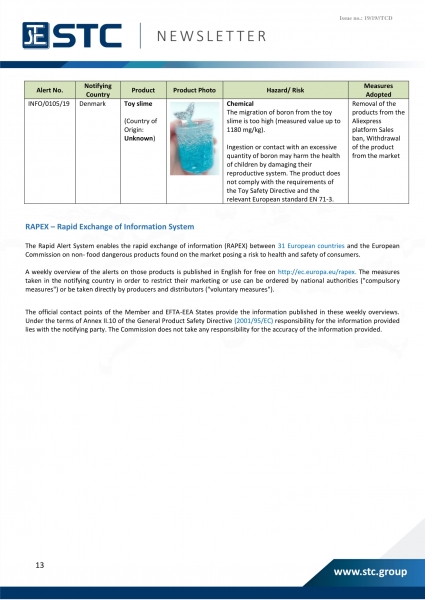 STC, Recall Summary – Toys in Europe, the US and Australia (Sep 2019),