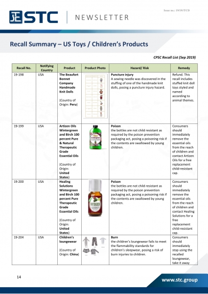 STC, Recall Summary – Toys in Europe, the US and Australia (Sep 2019),