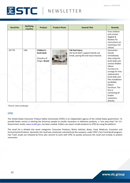 STC, Recall Summary – Toys in Europe, the US and Australia (Sep 2019),