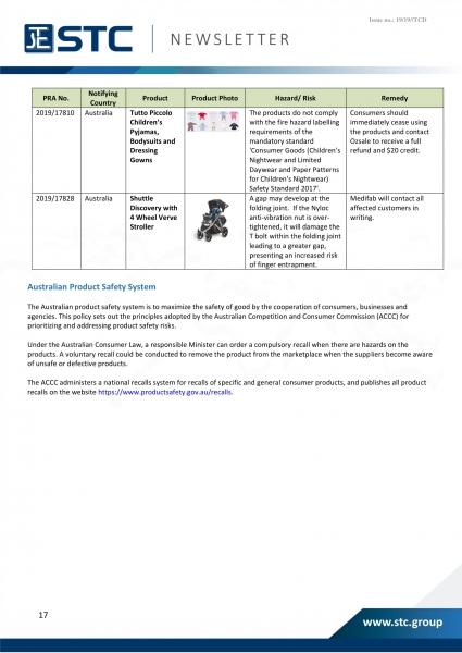 STC, Recall Summary – Toys in Europe, the US and Australia (Sep 2019),