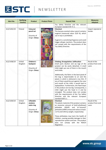 STC, Recall Summary – Toys in Europe, the US and Australia (Oct 2019),