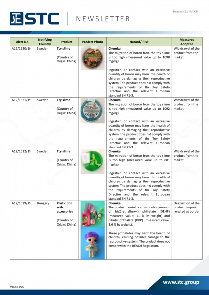 STC, Recall Summary – Toys in Europe, the US and Australia (Oct 2019),