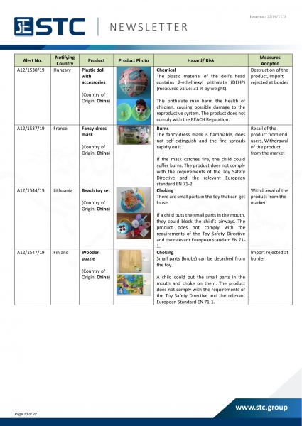 STC, Recall Summary – Toys in Europe, the US and Australia (Oct 2019),