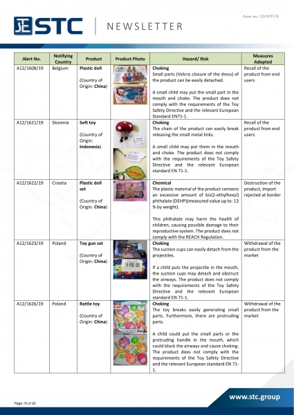 STC, Recall Summary – Toys in Europe, the US and Australia (Oct 2019),