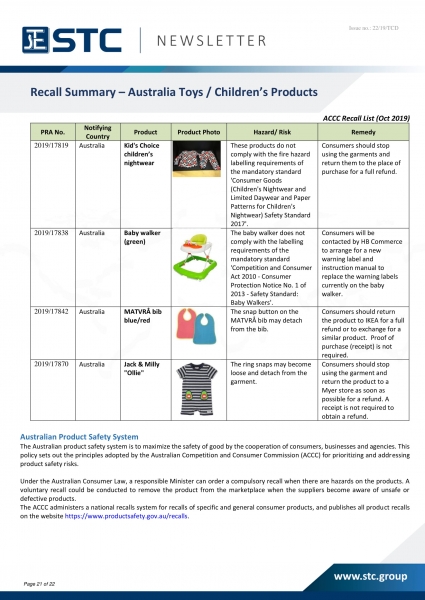 STC, Recall Summary – Toys in Europe, the US and Australia (Oct 2019),