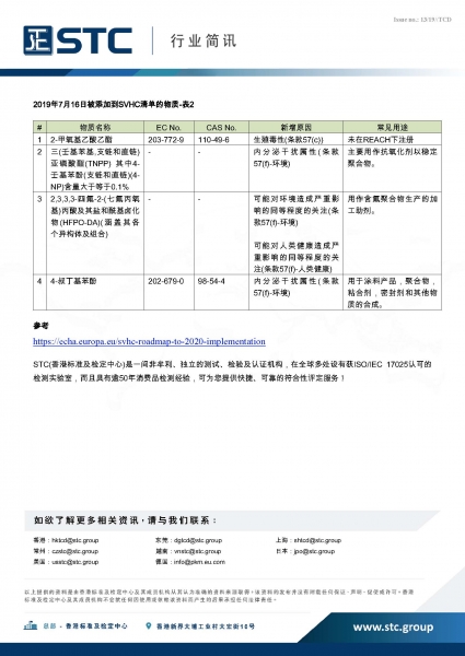 STC, 高度关注物质清单(SVHC)又增新物质,