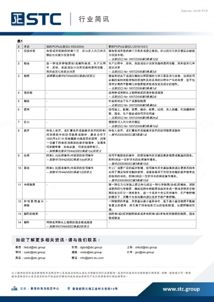 STC, 欧盟发布持久性有机污染物(POPs)新规,