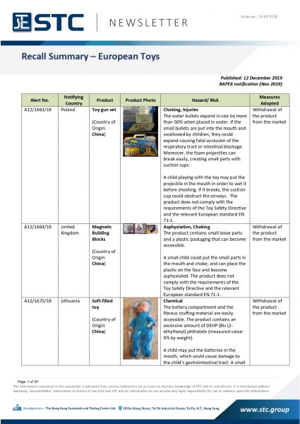 STC, Recall Summary – Toys in Europe, the US and Australia (Nov2019),