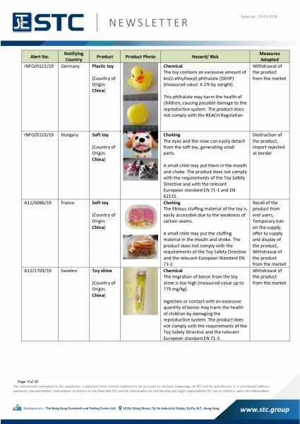 STC, Recall Summary – Toys in Europe, the US and Australia (Nov2019),