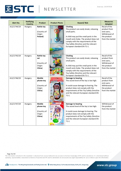 STC, Recall Summary – Toys in Europe, the US and Australia (Nov2019),