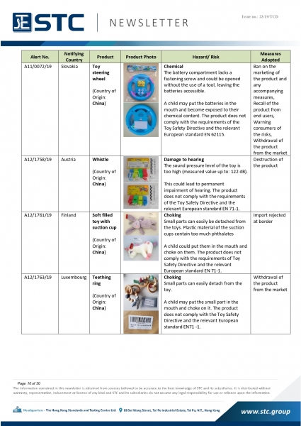 STC, Recall Summary – Toys in Europe, the US and Australia (Nov2019),