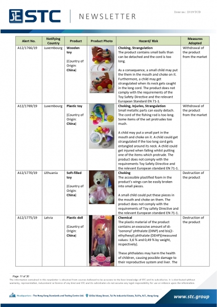 STC, Recall Summary – Toys in Europe, the US and Australia (Nov2019),