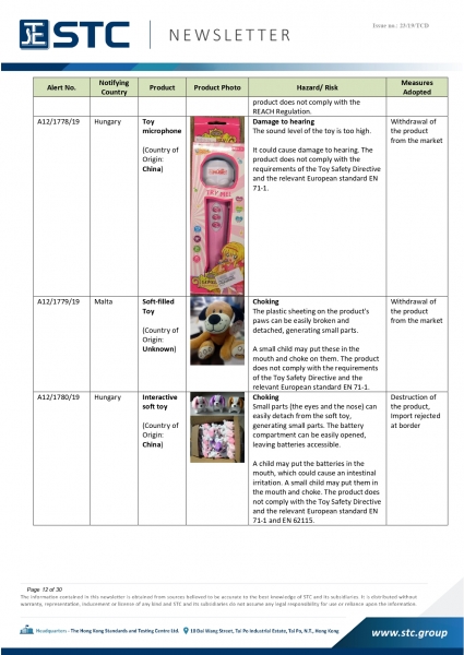 STC, Recall Summary – Toys in Europe, the US and Australia (Nov2019),
