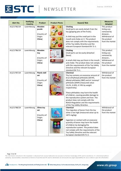 STC, Recall Summary – Toys in Europe, the US and Australia (Nov2019),