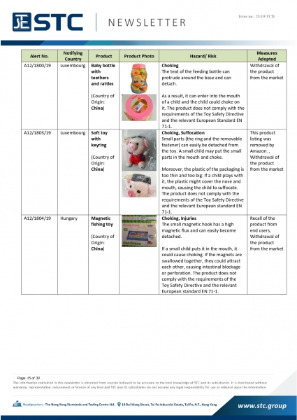 STC, Recall Summary – Toys in Europe, the US and Australia (Nov2019),