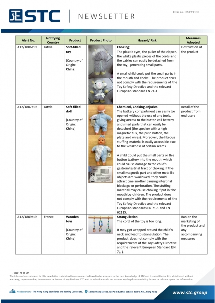 STC, Recall Summary – Toys in Europe, the US and Australia (Nov2019),