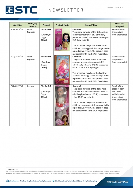 STC, Recall Summary – Toys in Europe, the US and Australia (Nov2019),