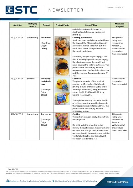 STC, Recall Summary – Toys in Europe, the US and Australia (Nov2019),