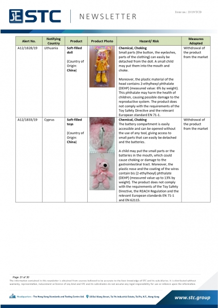 STC, Recall Summary – Toys in Europe, the US and Australia (Nov2019),