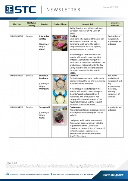 STC, Recall Summary – Toys in Europe, the US and Australia (Nov2019),