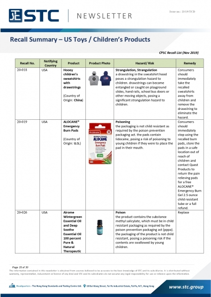 STC, Recall Summary – Toys in Europe, the US and Australia (Nov2019),