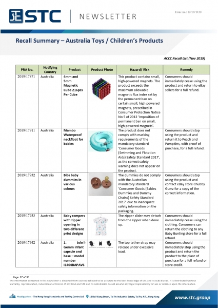 STC, Recall Summary – Toys in Europe, the US and Australia (Nov2019),