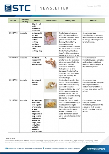 STC, Recall Summary – Toys in Europe, the US and Australia (Nov2019),