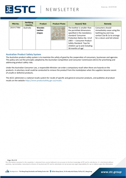 STC, Recall Summary – Toys in Europe, the US and Australia (Nov2019),