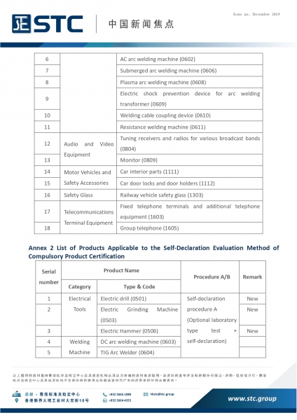 STC, China Market Watch (Dec2019),