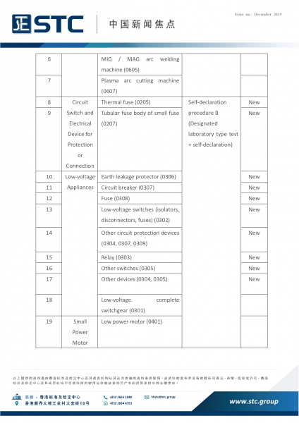 STC, China Market Watch (Dec2019),