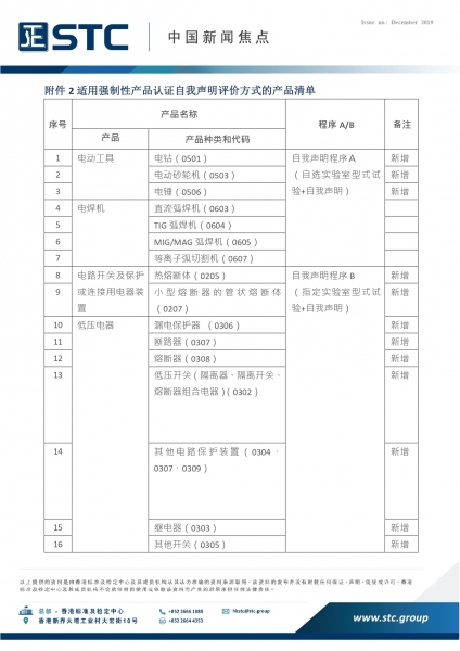 STC, China Market Watch (Dec2019),