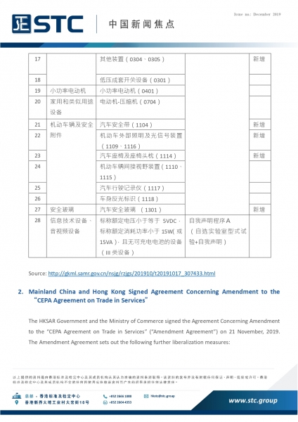 STC, China Market Watch (Dec2019),