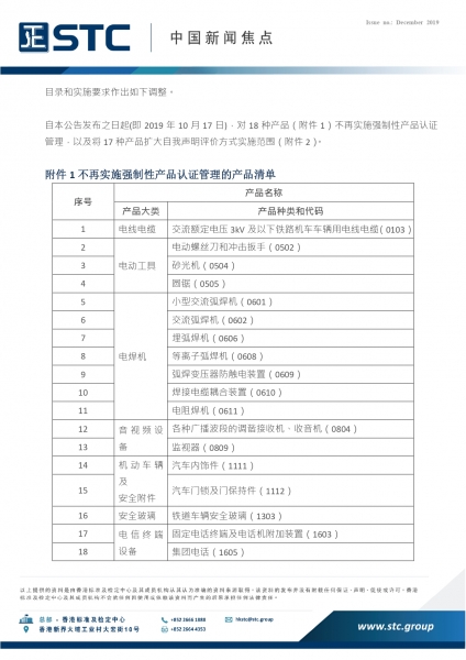 STC, 中國新聞焦點 (2019年12月),