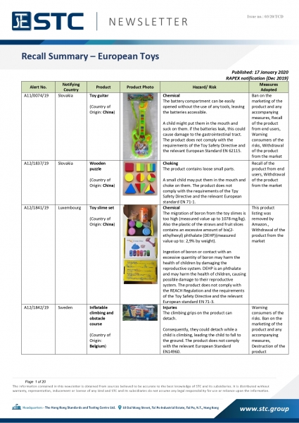 STC, Recall Summary – Toys in Europe, the US and Australia (Dec 2019),