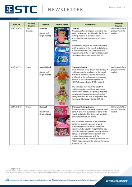 STC, Recall Summary – Toys in Europe, the US and Australia (Dec 2019),