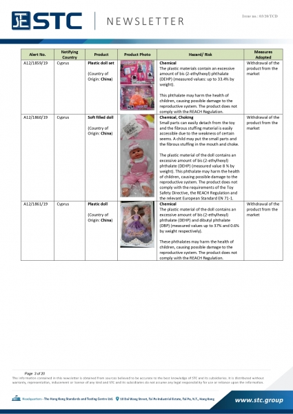 STC, Recall Summary – Toys in Europe, the US and Australia (Dec 2019),