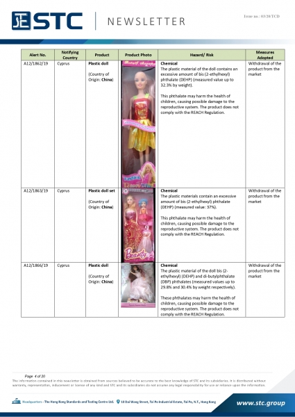 STC, Recall Summary – Toys in Europe, the US and Australia (Dec 2019),