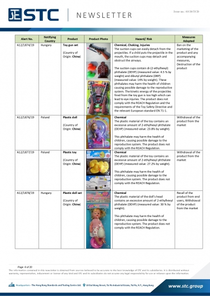 STC, Recall Summary – Toys in Europe, the US and Australia (Dec 2019),