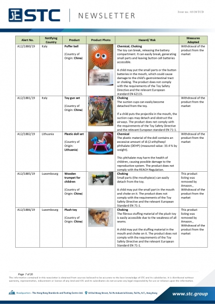 STC, Recall Summary – Toys in Europe, the US and Australia (Dec 2019),