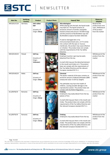 STC, Recall Summary – Toys in Europe, the US and Australia (Dec 2019),