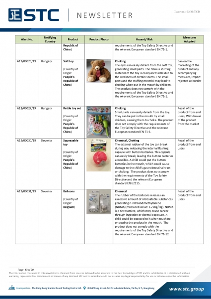 STC, Recall Summary – Toys in Europe, the US and Australia (Dec 2019),