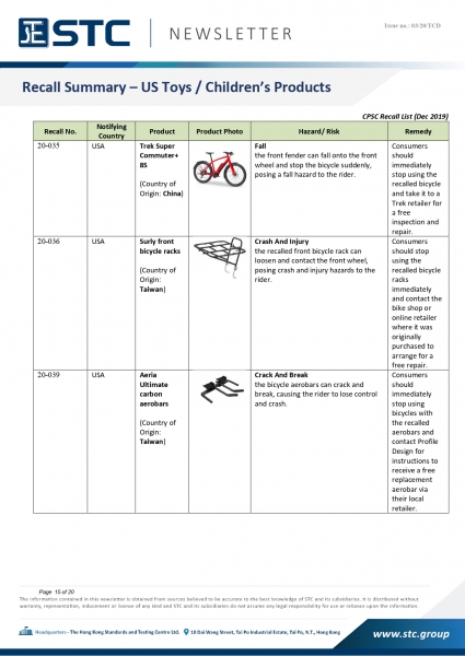 STC, Recall Summary – Toys in Europe, the US and Australia (Dec 2019),