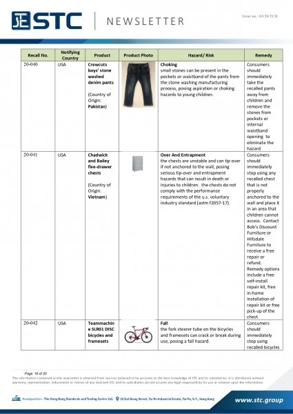 STC, Recall Summary – Toys in Europe, the US and Australia (Dec 2019),