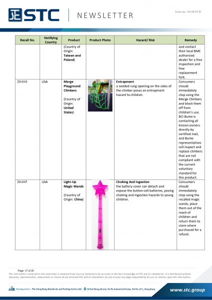 STC, Recall Summary – Toys in Europe, the US and Australia (Dec 2019),