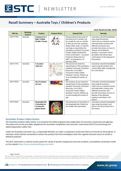 STC, Recall Summary – Toys in Europe, the US and Australia (Dec 2019),