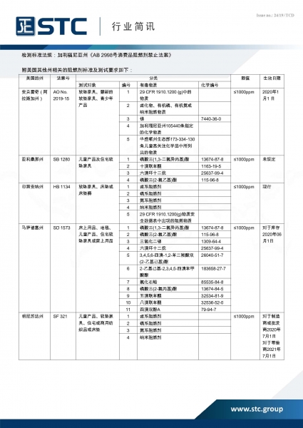 STC, 美国加州禁止在青少年产品、床垫和软垫家具中过量使用阻燃剂,