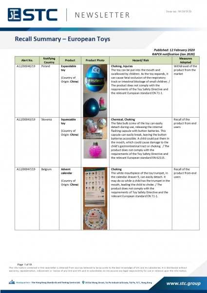 STC, Recall Summary – Toys in Europe, the US and Australia (Jan 2020),