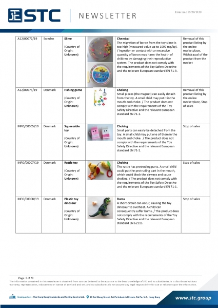 STC, Recall Summary – Toys in Europe, the US and Australia (Jan 2020),